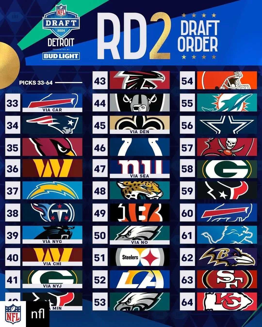 Who's ready for rounds 2&amp;3? Don't miss this edition of the ODPHpod where the panel talks #nfldraft, #nbaplayoffs, #wwe plus more #sports! Follow and listen now (links in bio)