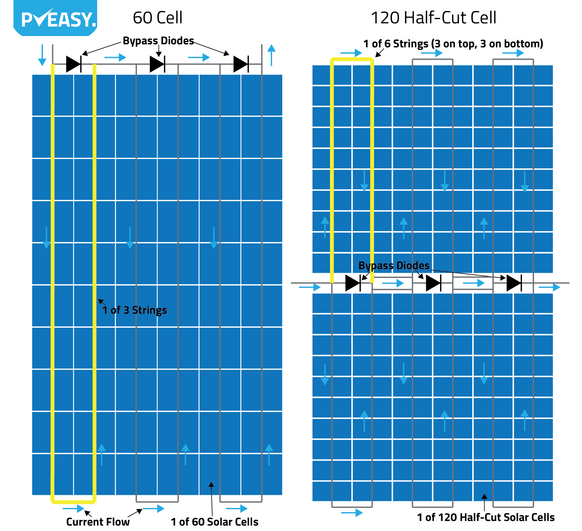 Standard vs HC Comparison Diagram-01.png