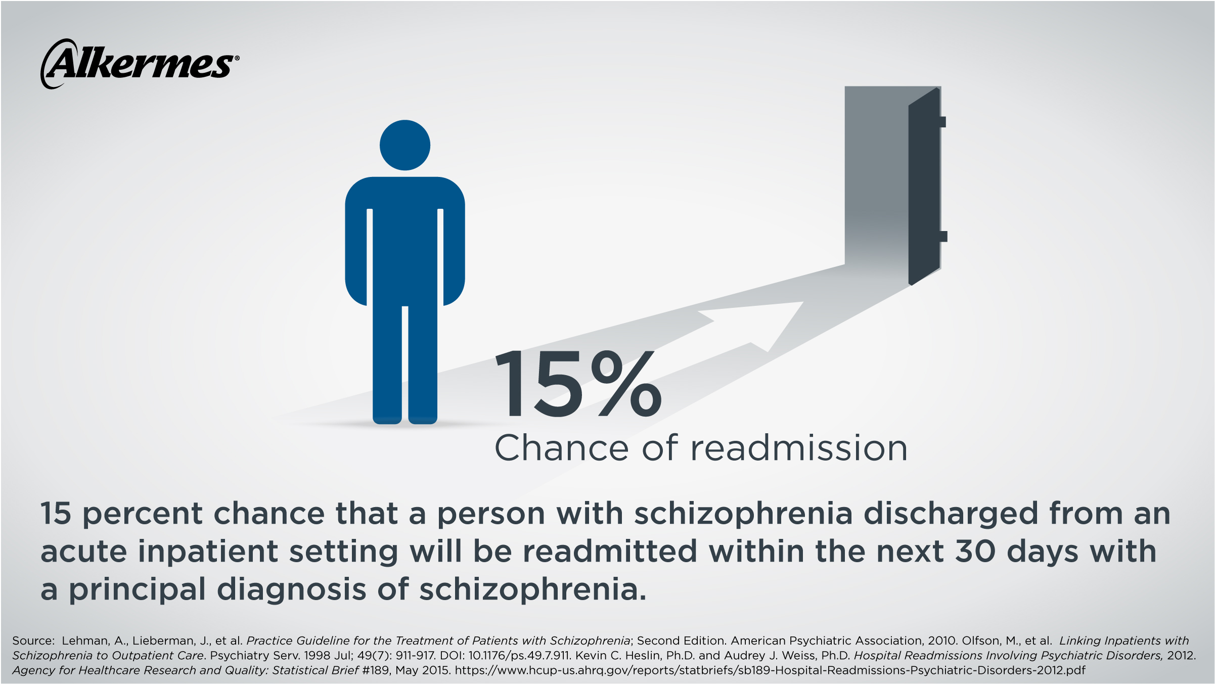 Schizophrenia readmission rate.jpg