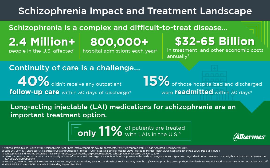 Scizophrenia Infographic_Disease State and LAIs.png