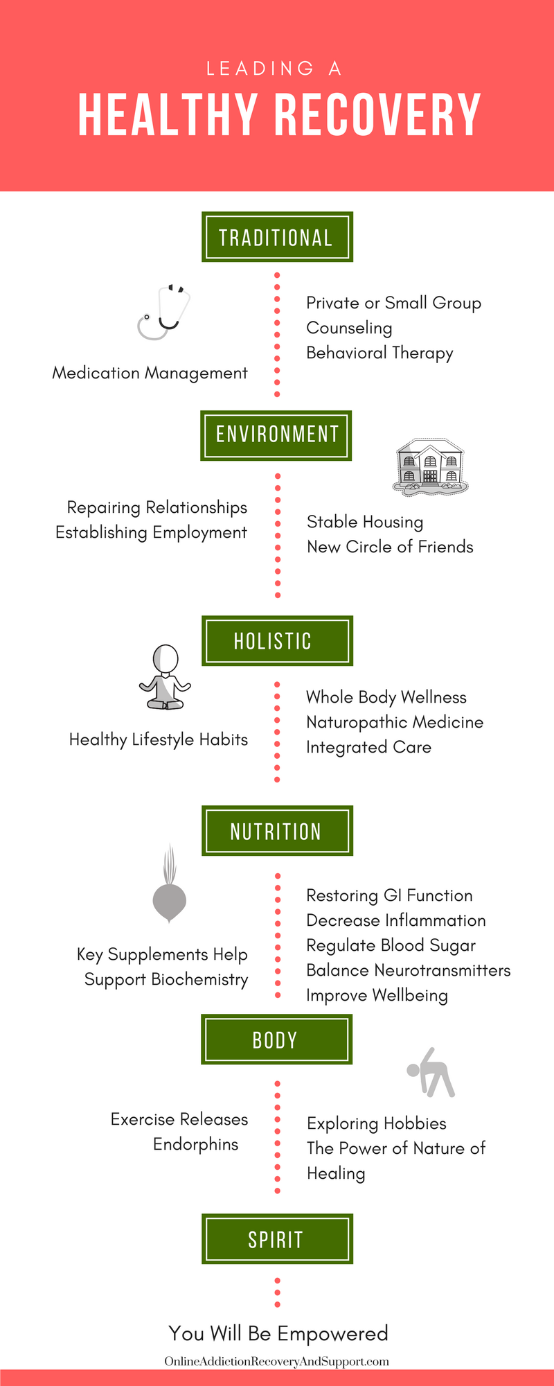 RECOVERY pathway.jpg