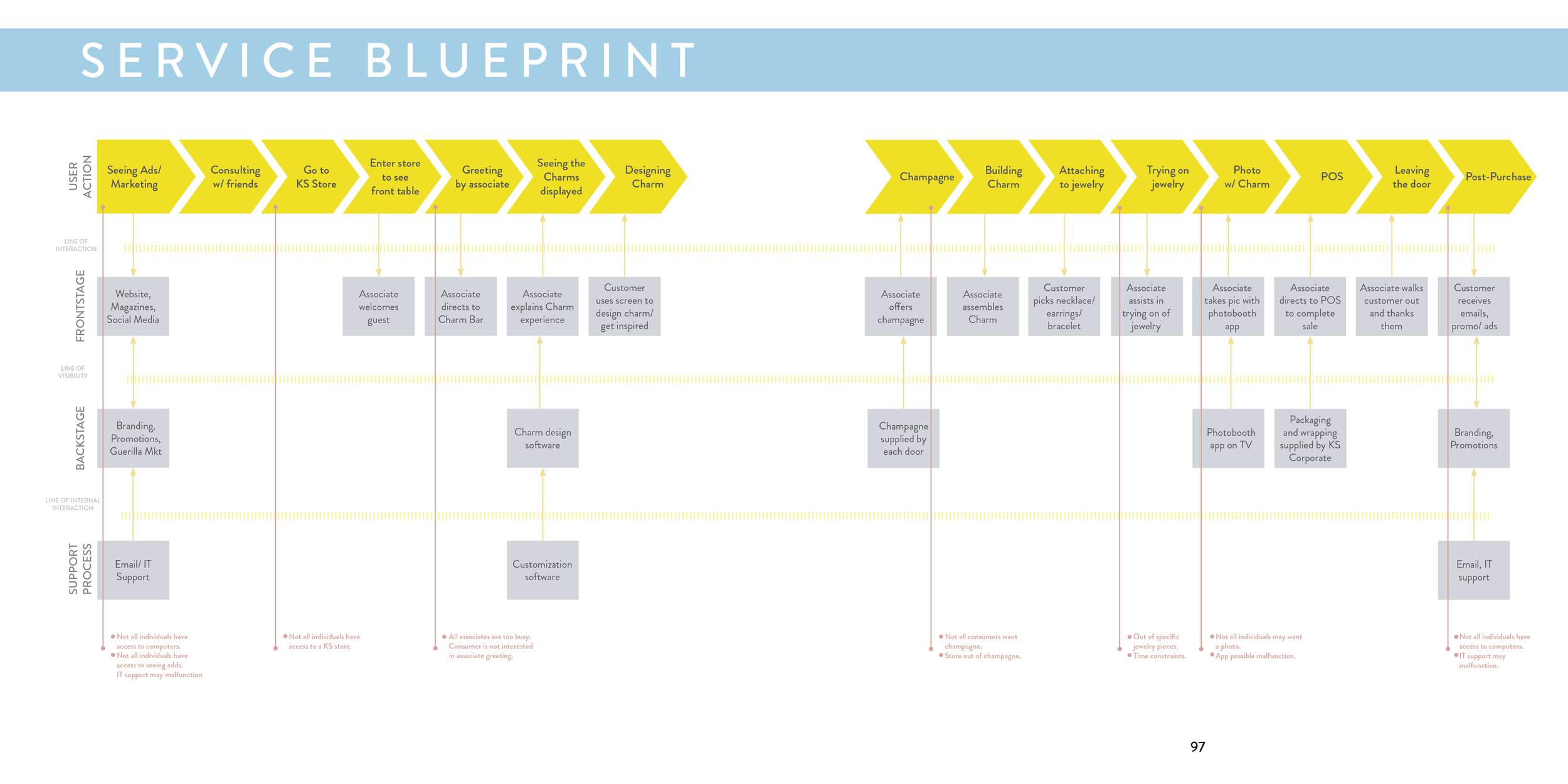 KS Process FINAL 49.png
