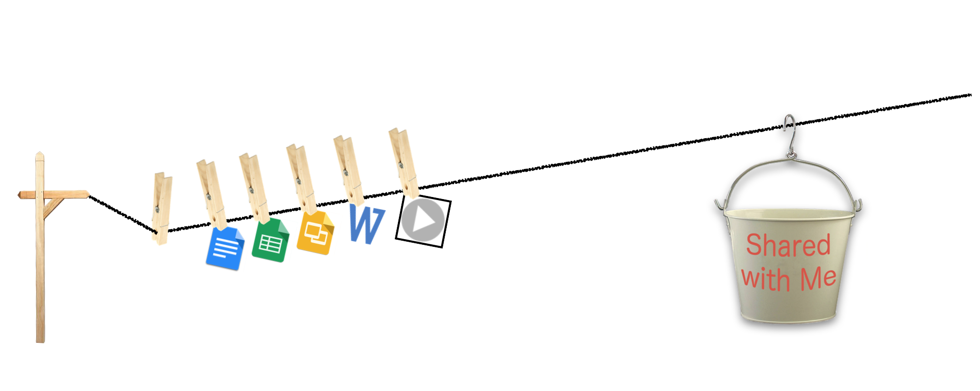 Google Drive from an educators perspective