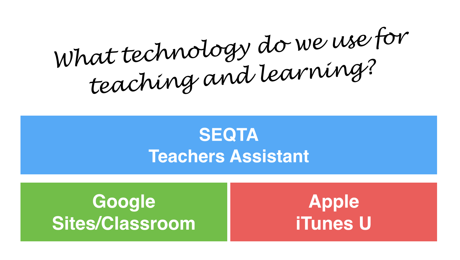 Tech solutions for education