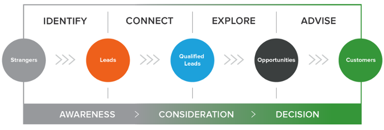 hubspot-partner-agency-methodology.png