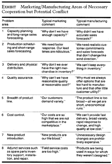 Source: HBR