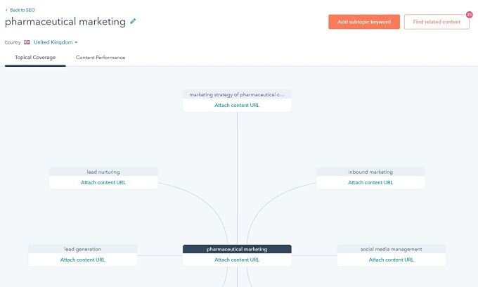 Hubspot-planning-strategy-feature.jpg