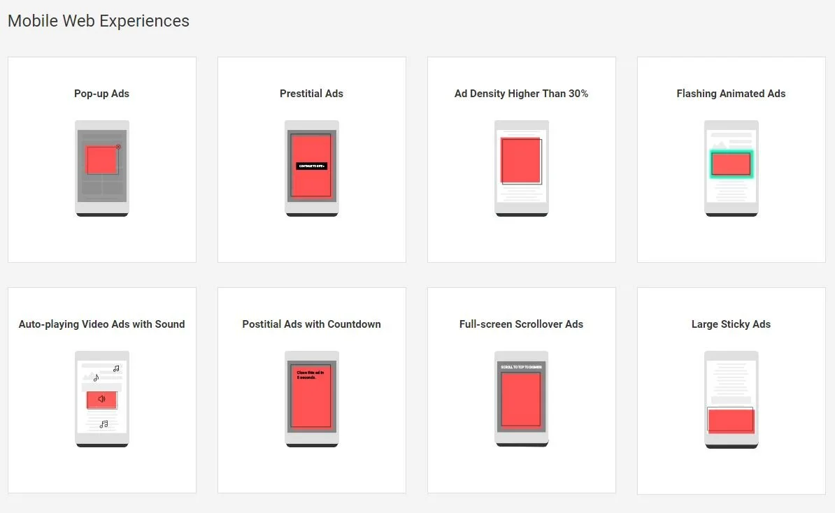 Least preferred ad experiences for desktop web and mobile web - The Better Ads Standards.