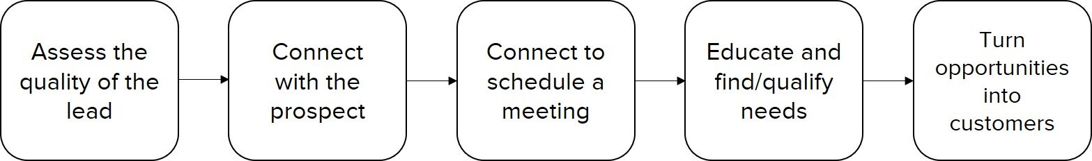Sales-process.jpg