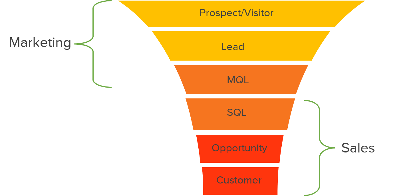 The-traditional-marketing-funnel.png