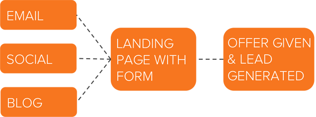 lead gen diagram.png