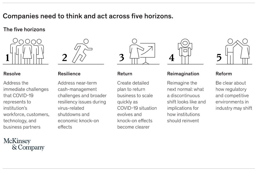 Implications of Coronavirus (COVID-19) in the B2B Pharmaceutical ...