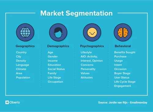 Pharmaceutical Market Segmentation