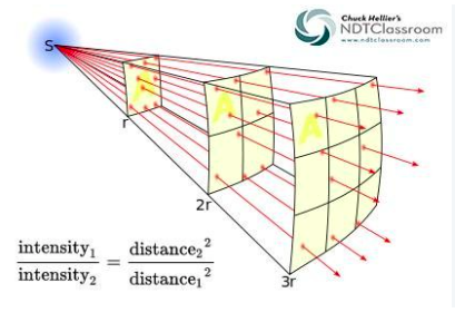 NDTC_answer to inverse square problem.png