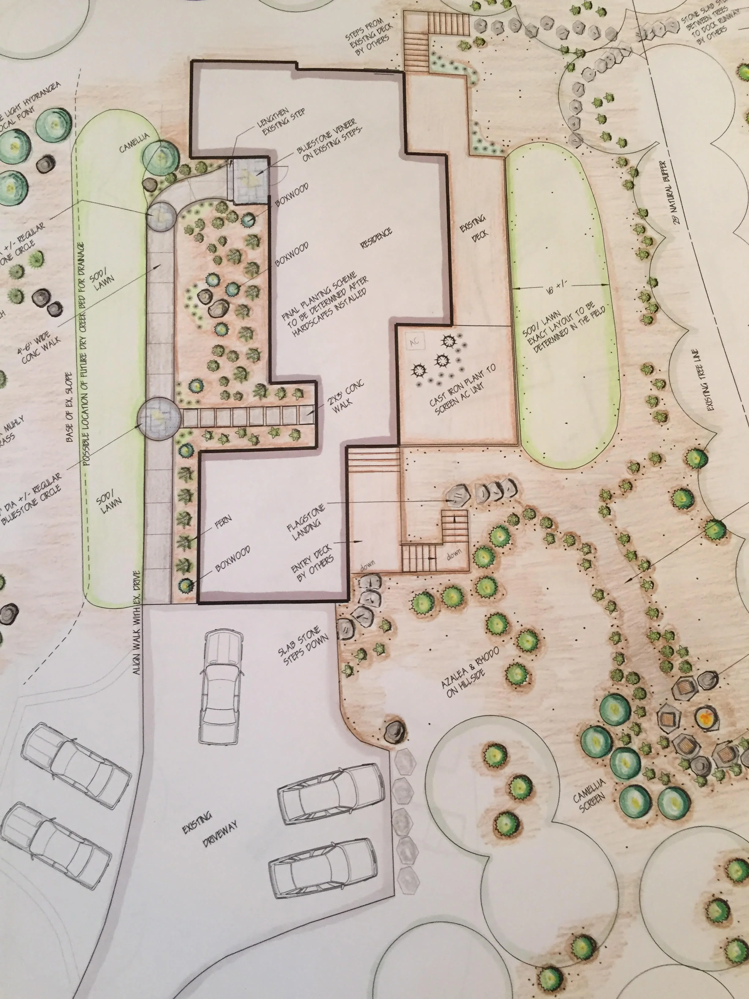 Master Plan Presentation Seneca SC