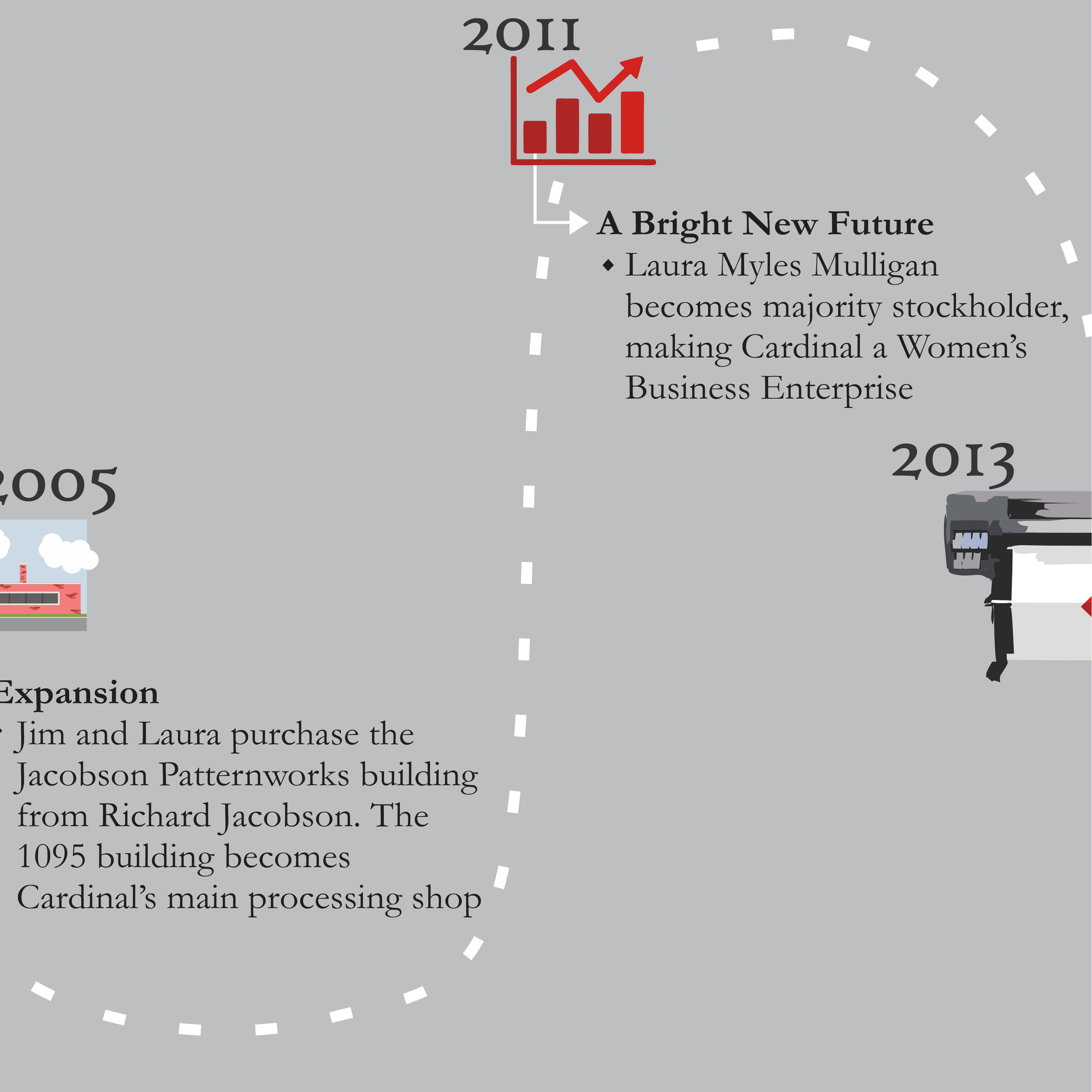 About Us — Cardinal Manufacturing Co., Inc.
