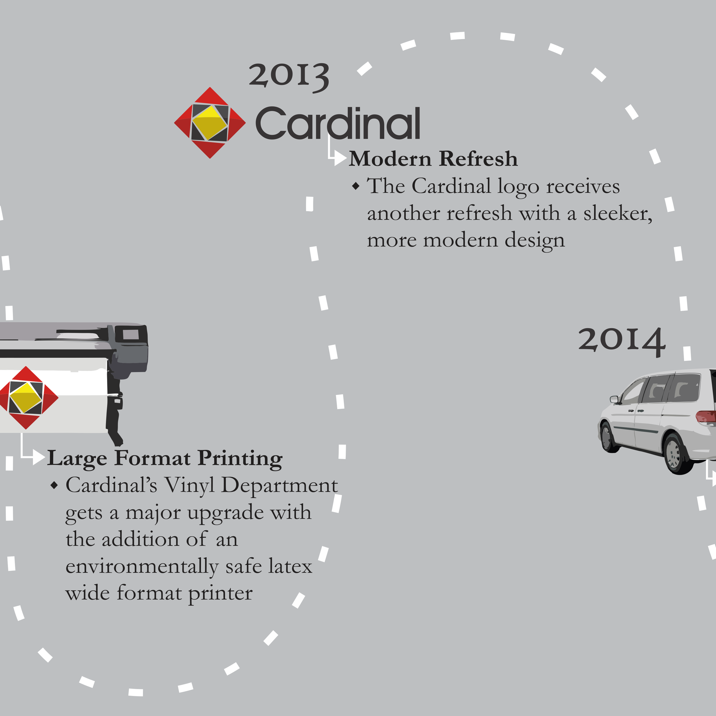 About Us — Cardinal Manufacturing Co., Inc.