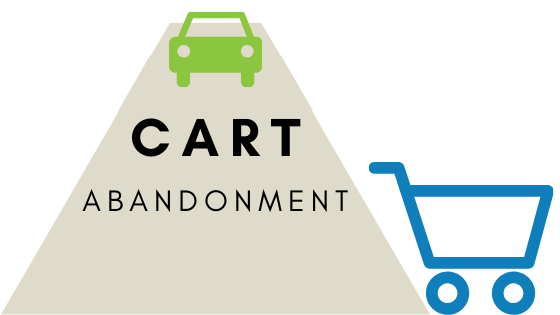 The Ultimate Guide to Shopping Cart Abandonment - OptiMonk Blog