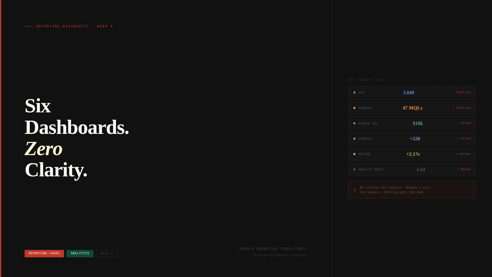 Six Dashboards, Zero Clarity: How to Build a Single Source of Truth for Your Growth Team