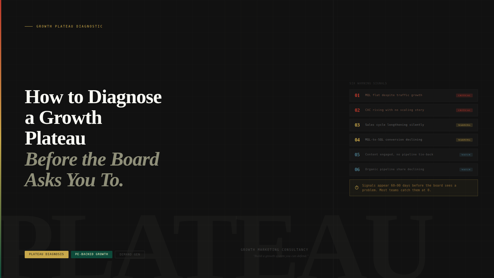 How to Diagnose a Growth Plateau Before the Board Asks You To