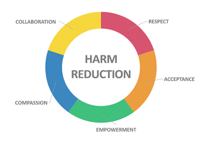 Harm-Reduction-Effective-and-Incomplete.png