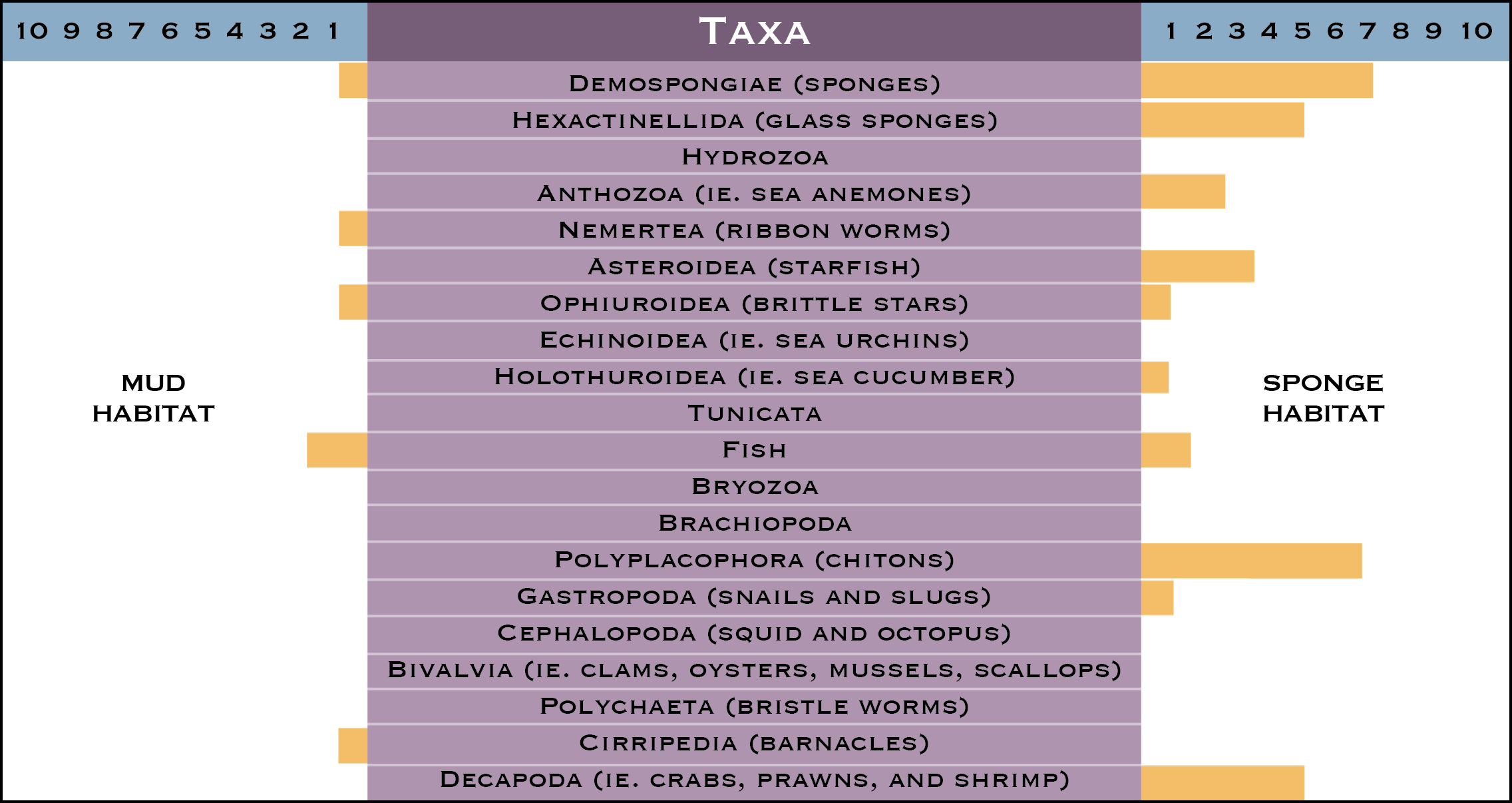 LIST OF TAXA FOR HABITATS).png