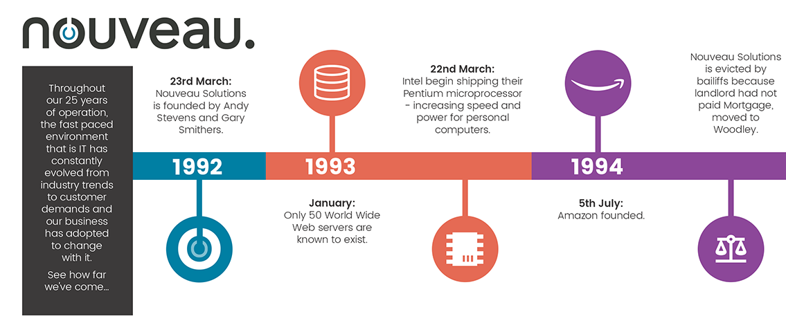 7-1736_Nouveau_online-timeline-infographic_v3_01.png