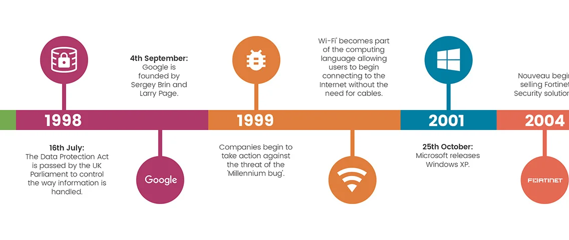7-1736_Nouveau_online-timeline-infographic_v3_03.jpg