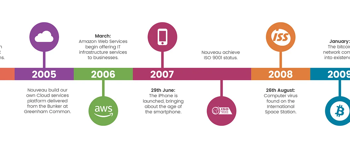 7-1736_Nouveau_online-timeline-infographic_v3_04.jpg