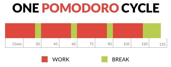 pomodoro 2.jpeg