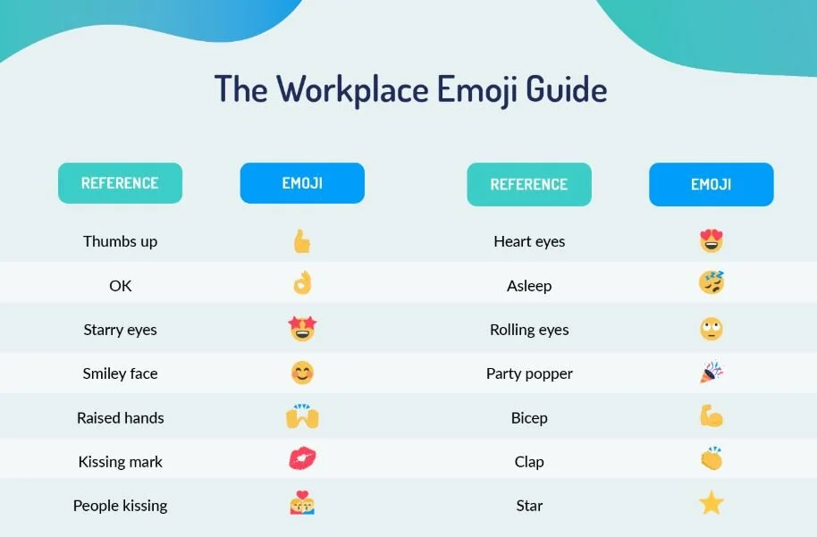 Emoji etiquette in the workplace