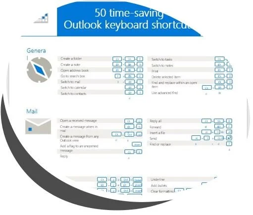 Cheat Sheet - 50 time-saving Outlook Keyboard Shortcuts