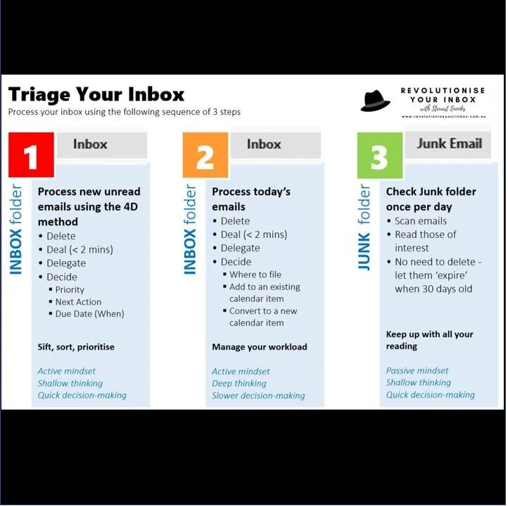 Brand new 'Cheat Sheet' to help you Triage Your Inbox