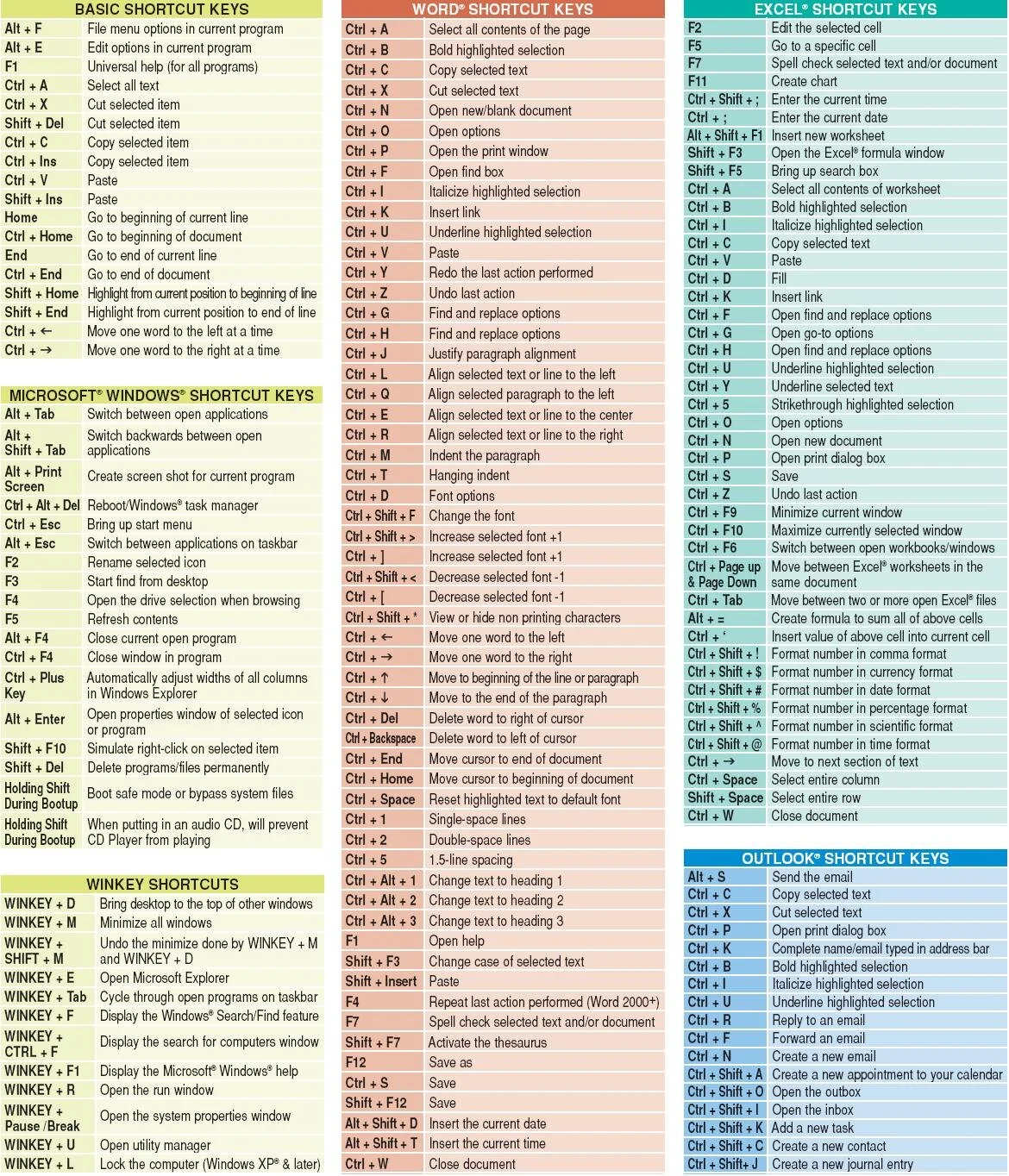 Keyboard Shortcuts