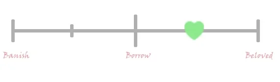 I love these characters and I love their stories. I could see this book setting up more to come and I really hope that it does. While there are some weaknesses, I still enjoyed it and am so glad that I own it. I couldn’t quite give it a full Beloved…