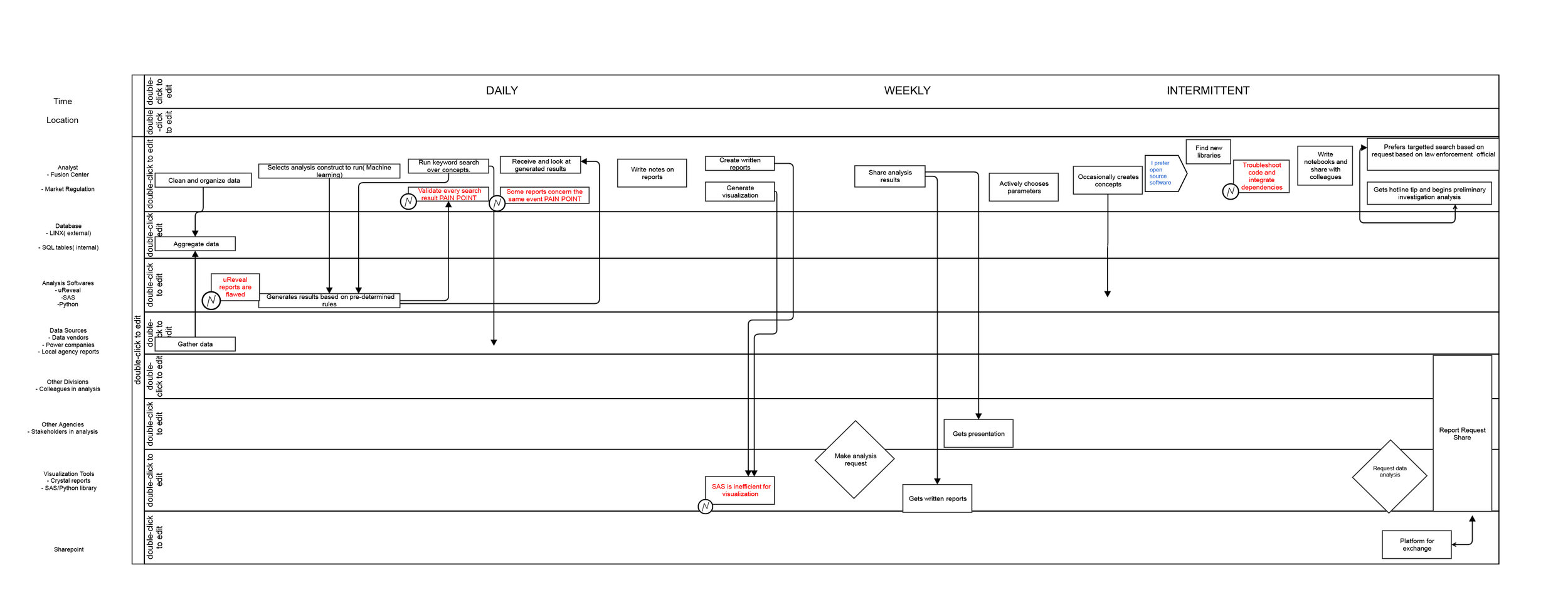 Consolidated sequence flow thumb.jpg