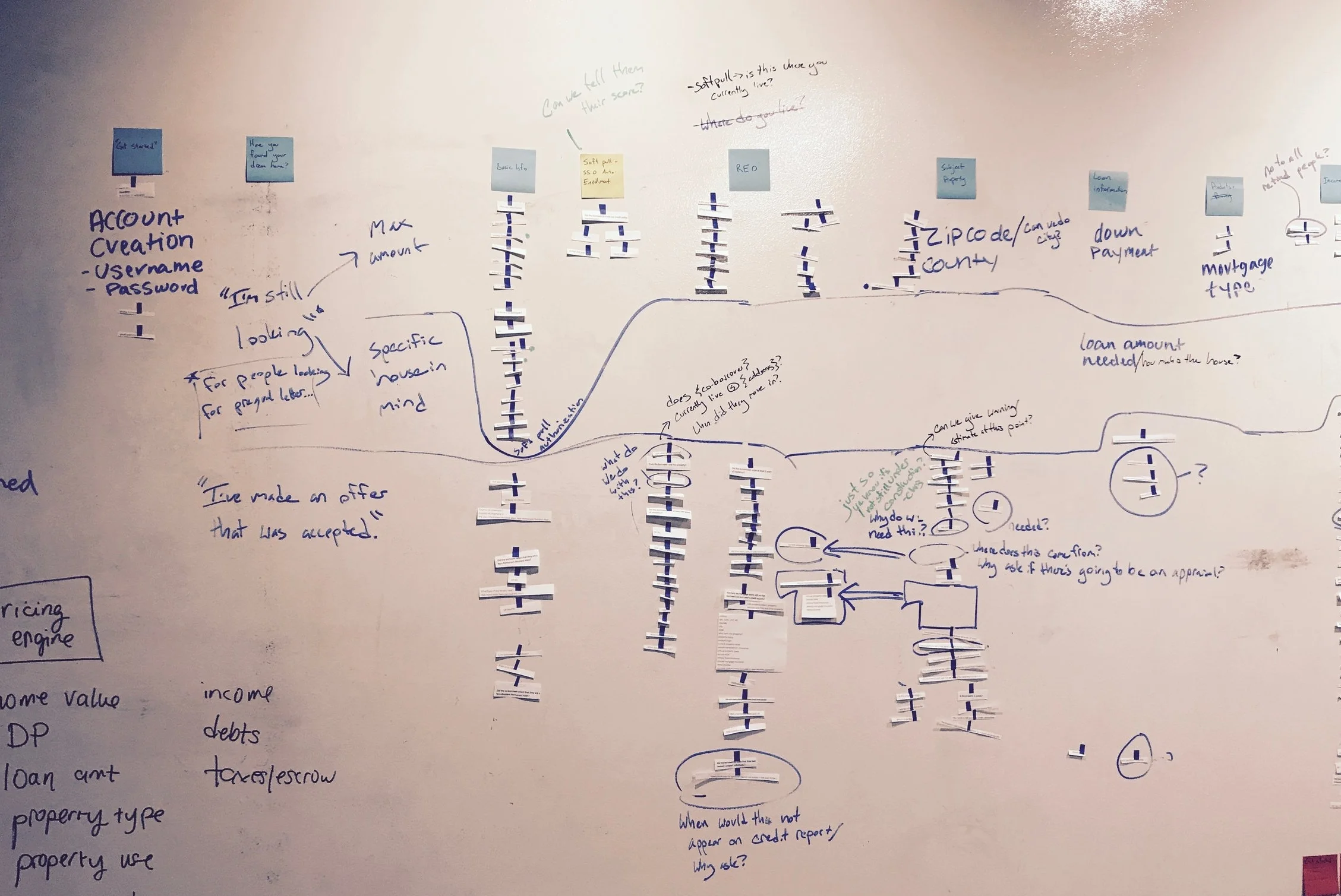 UX flow whiteboard.jpg