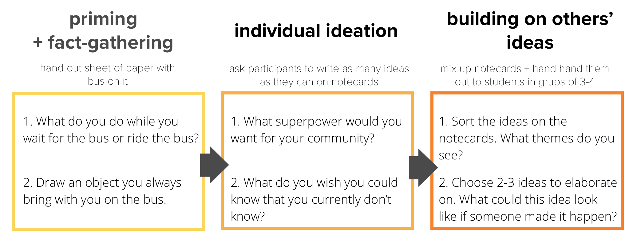 participatory design structure.png