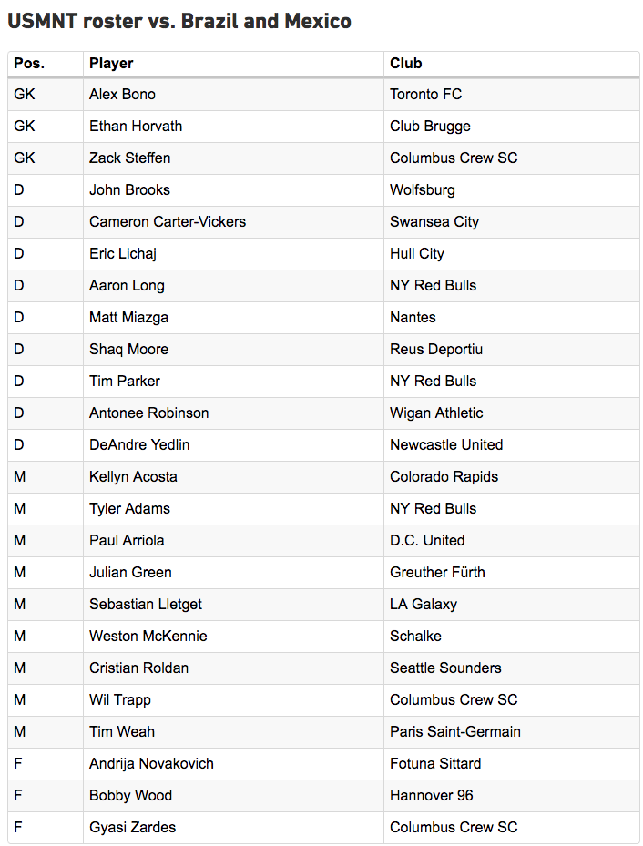 US Soccer Roster.png
