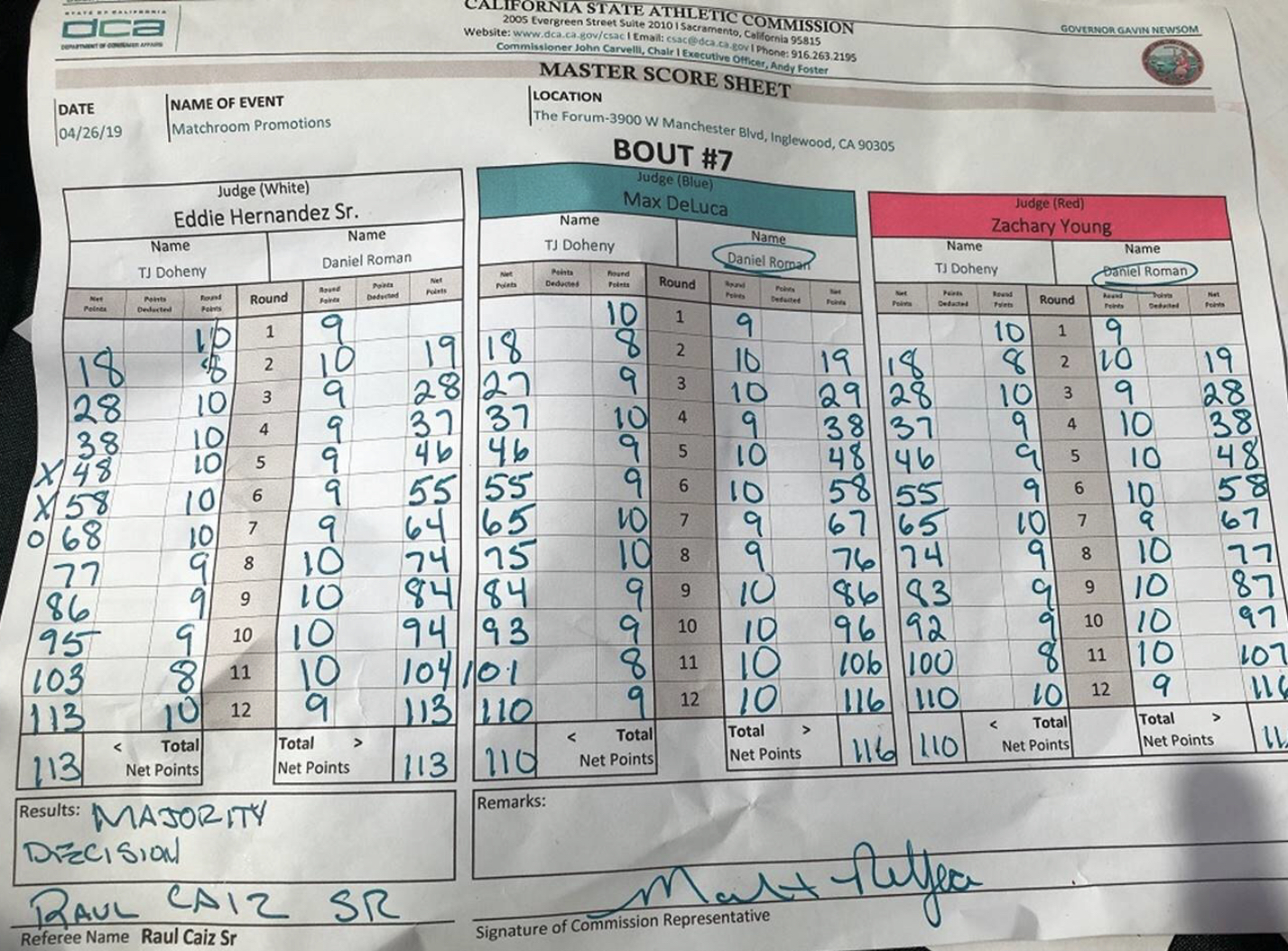The Official Scorecards