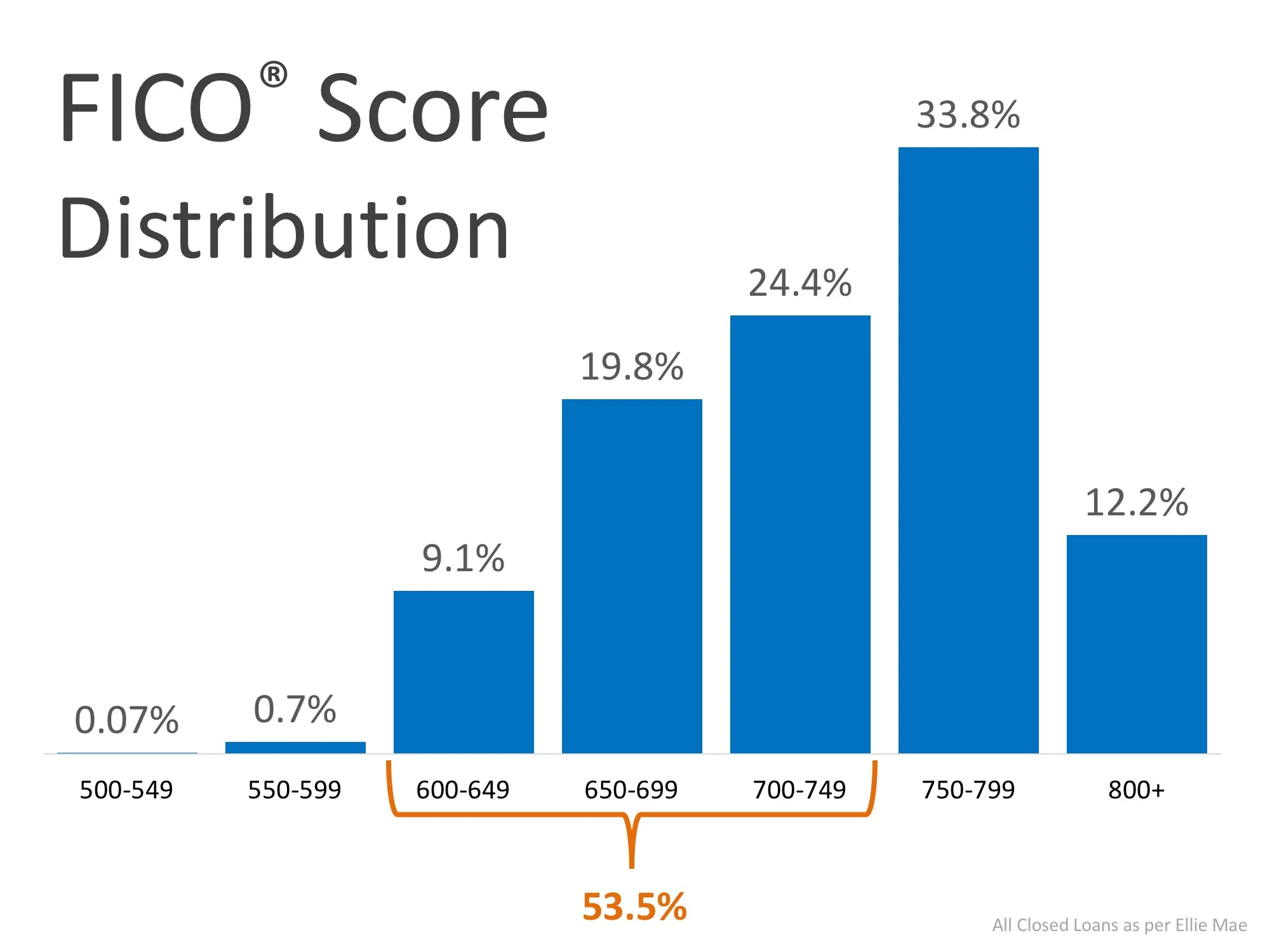 Eric Bell Estates FICO Scores.jpeg