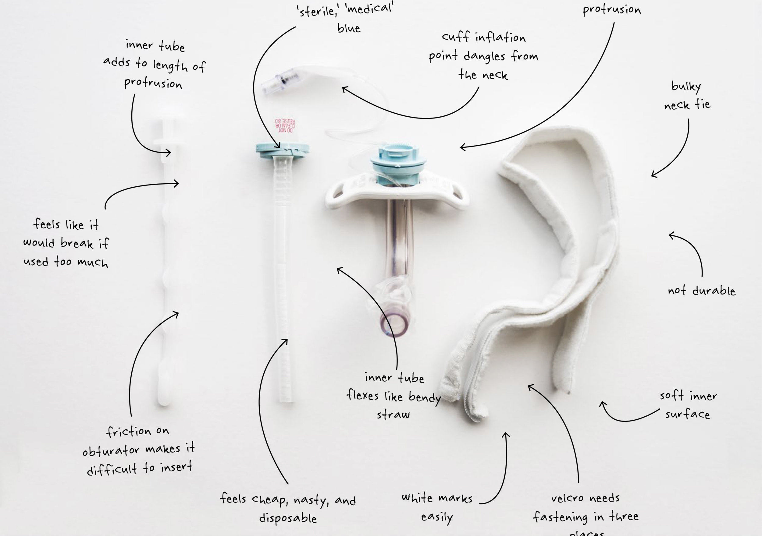 Tracheostomy Design Opportunities