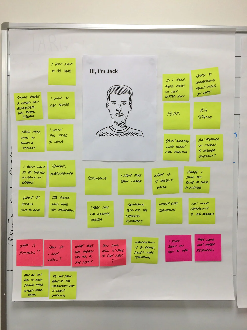 Using personas to explore participants lived experiences