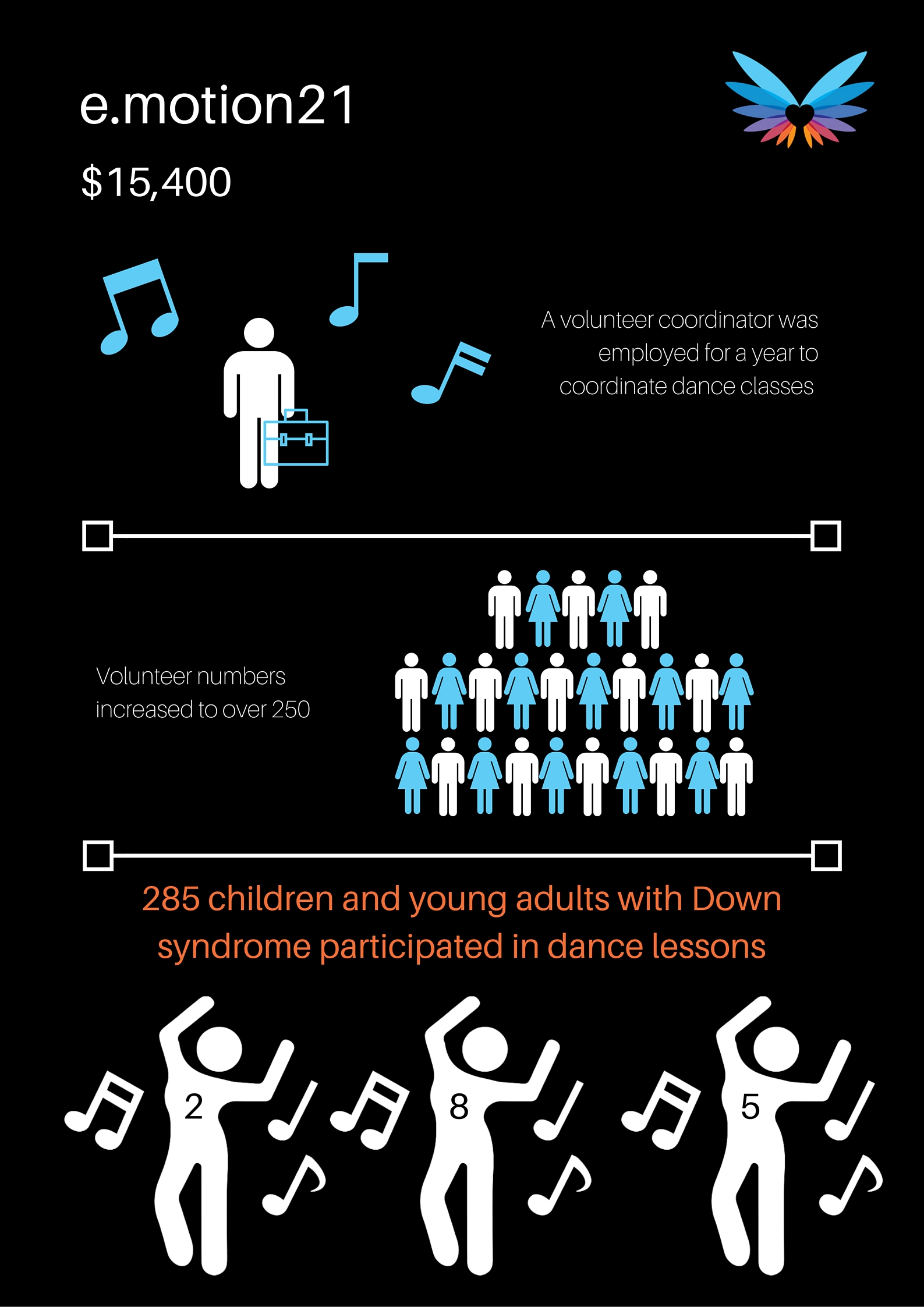 e.motion21-Infographic.jpg