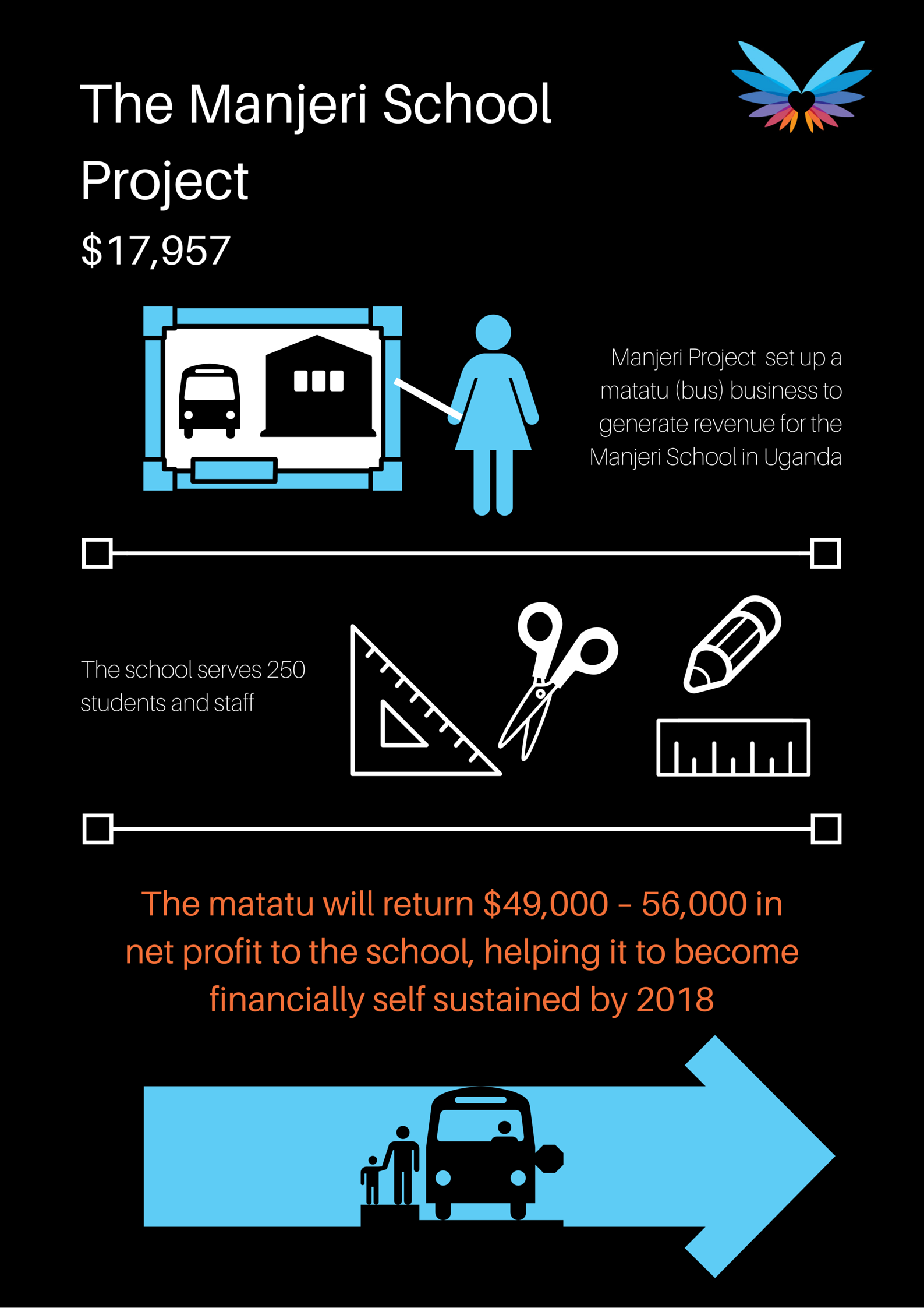 Manjeri-School-Project-2.png