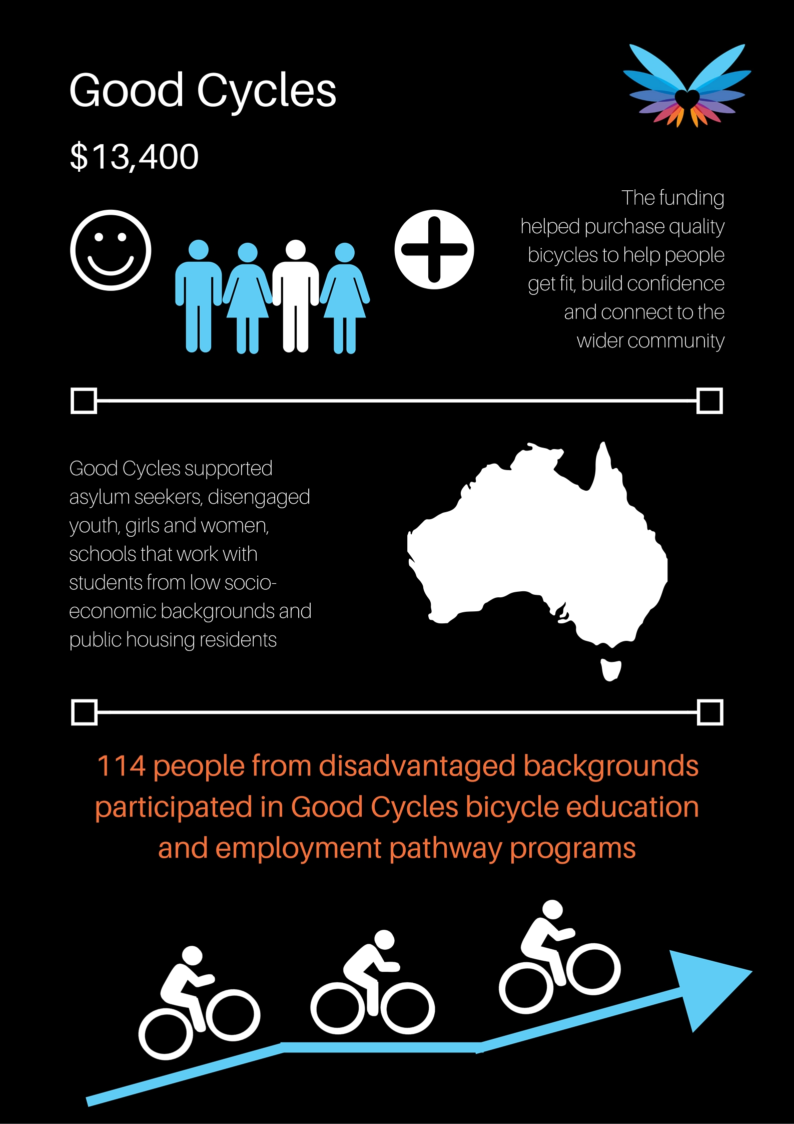 Good-Cycles-Infographic.jpg