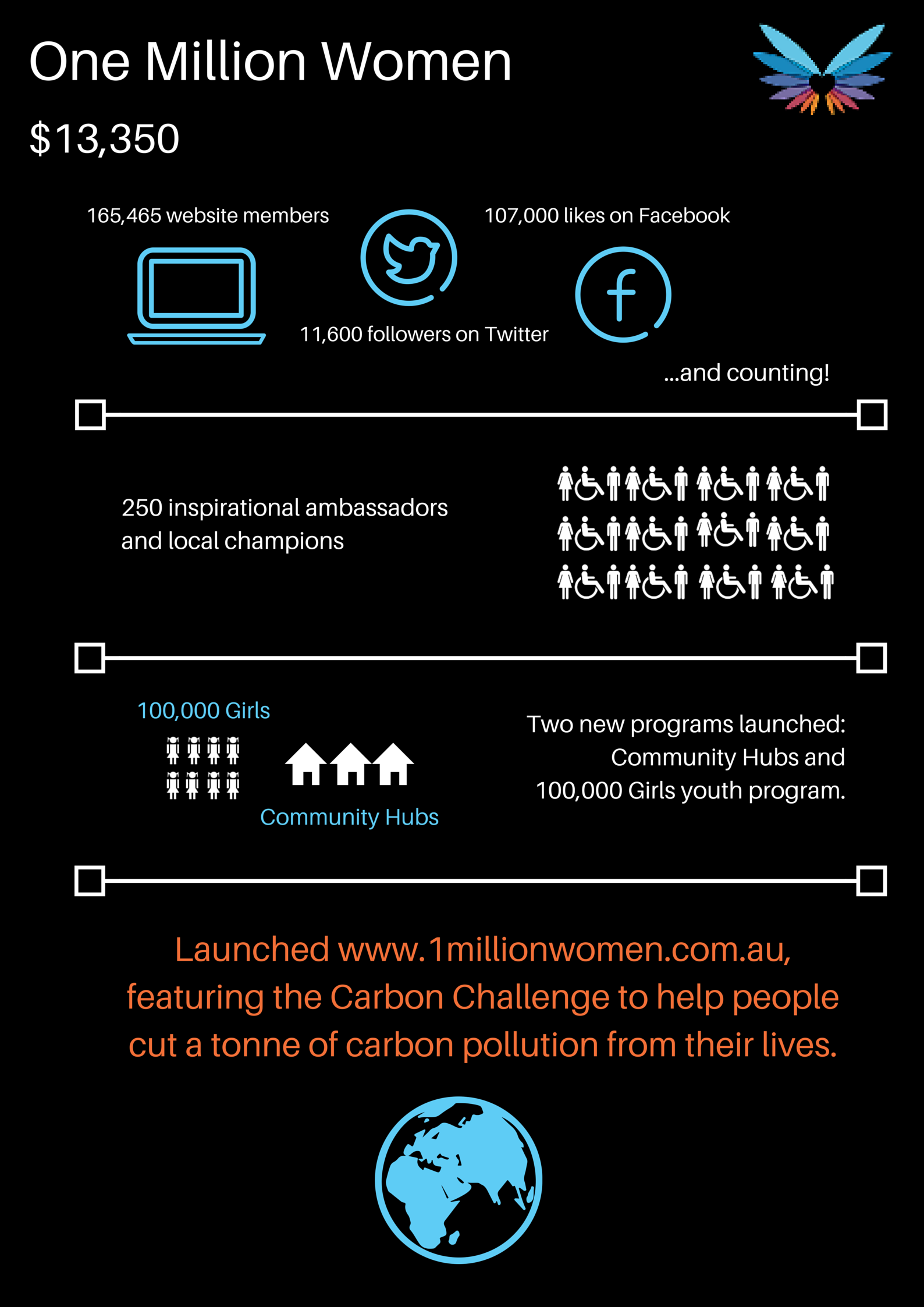 One-Million-Women.png