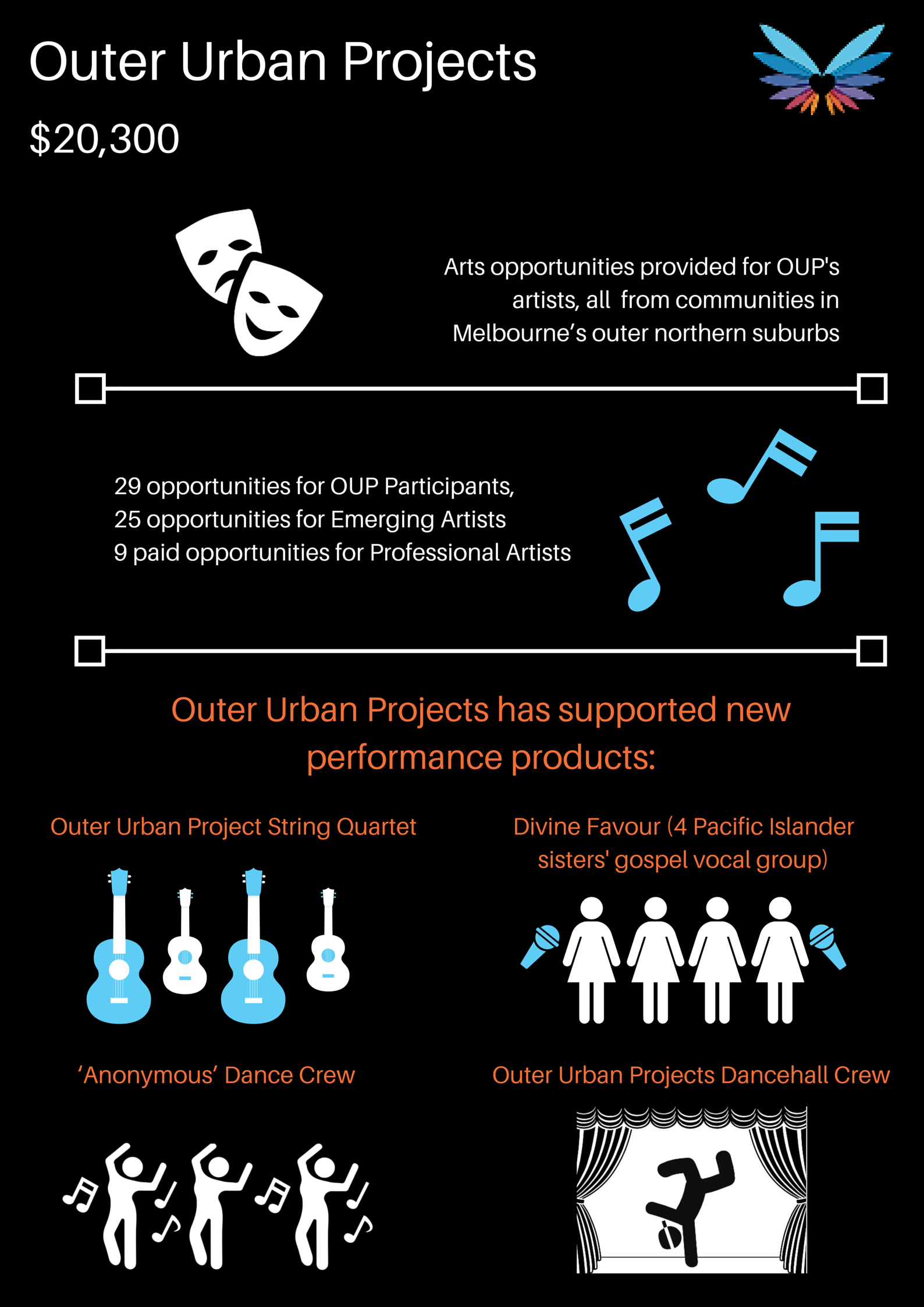 Outer-Urban-Projects.png