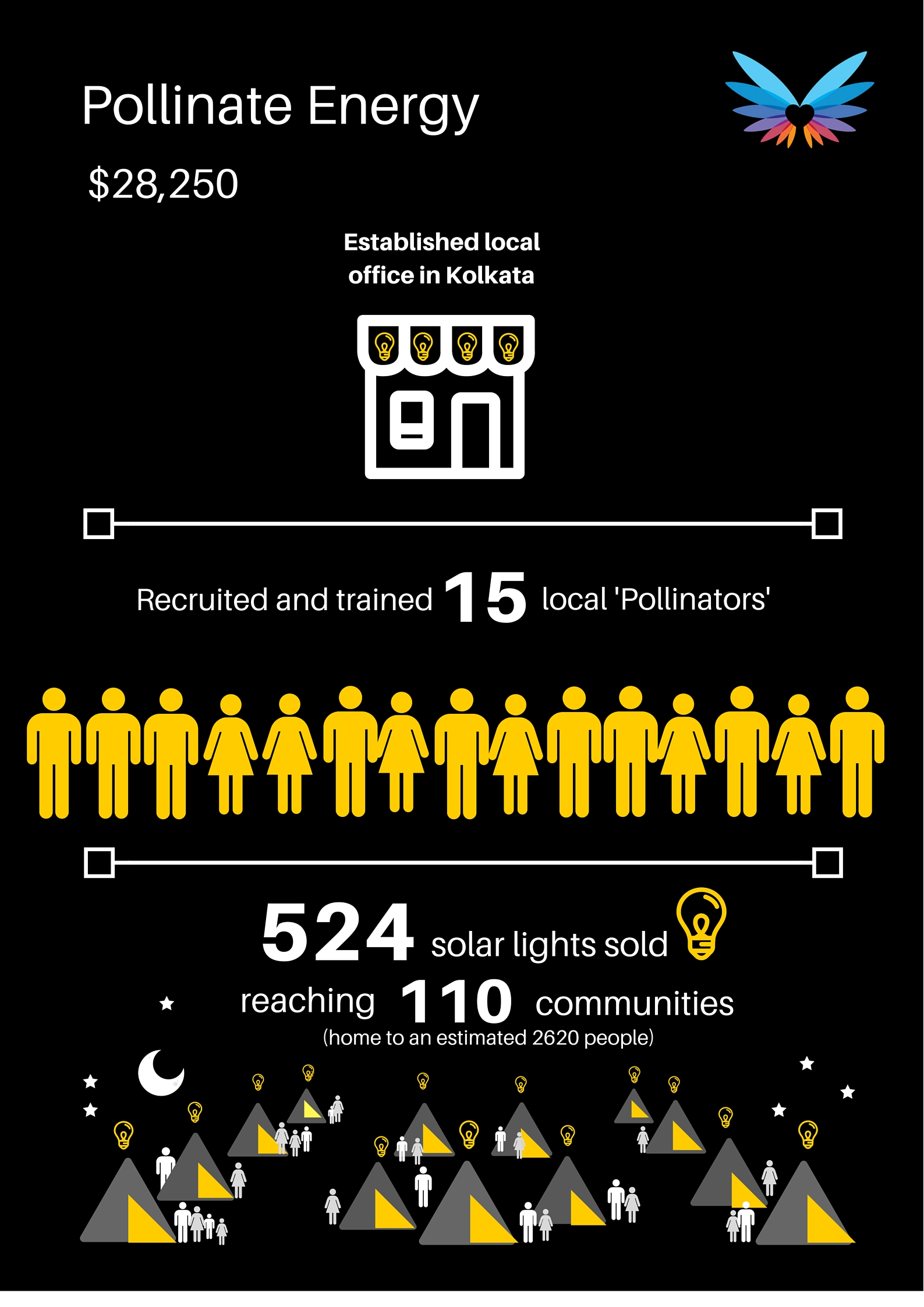Pollinate-Energy-2.jpg