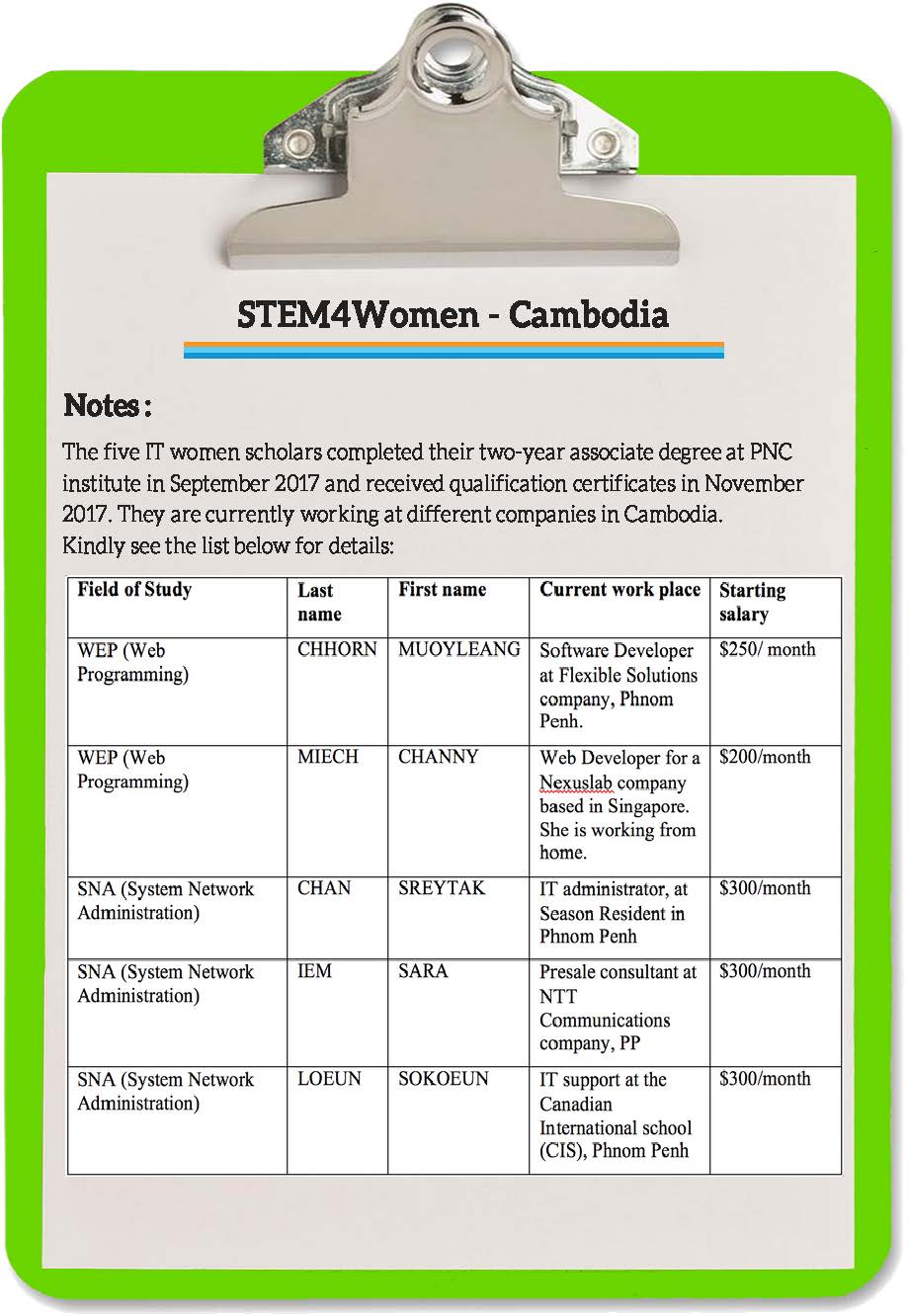 STEM4Women Cambodia_Page_3.jpg